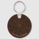 Pesquisar por do chocolate chaveiros Qualquer pessoa