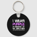 Pesquisar por droga chaveiros Sobredosagem