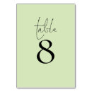 Pesquisar por verde limão cartoes de mesa Para todos