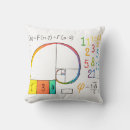 Pesquisar por fibonacci Design espiral