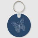 Pesquisar por corrente chave da borboleta Azul