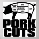 Pesquisar por corte de carne pôsteres pósteres Diagrama