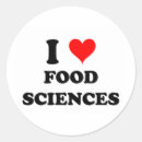 Pesquisar por alimentar adesivos Comida