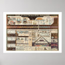 Pesquisar por radiação pósteres Ciência