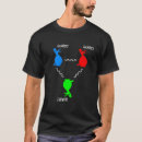 Pesquisar por quarks camisetas Protão