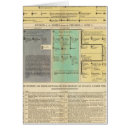 Pesquisar por cronologia cartoes postais Fornece