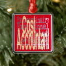 Pesquisar por custo ornamentos Para todos