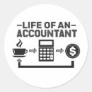 Pesquisar por contadores adesivos Dinheiro