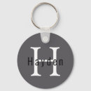 Pesquisar por modernos chaveiros Para ele