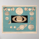 Pesquisar por planetário artes pósteres Planeta