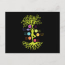 Pesquisar por yoga convites Árvore da vida