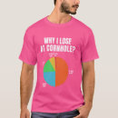 Pesquisar por m art camisetas Para