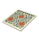 Pesquisar por creme azulejos Backsplash