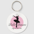 Pesquisar por dedo chaveiros Bailarina