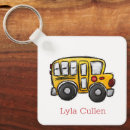 Pesquisar por mochila chaveiros Para crianças