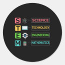 Pesquisar por engenharia adesivos Ciência