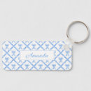 Pesquisar por acrílicos chaveiros De acrílico