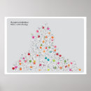 Pesquisar por tecnologia pôsteres pósteres Planeta