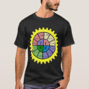 Pesquisar por diagrama elétrico camisetas Ohms