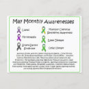 Pesquisar por hospital cartoes postais Médico