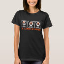 Pesquisar por com elementos camisetas Halloween