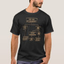 Pesquisar por fluxogramas camisetas Engenharia