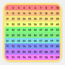 Pesquisar por matemática colorida adesivos Para todos