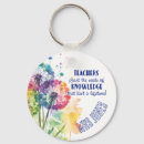 Pesquisar por plantas chaveiros Professor (a)