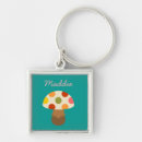 Pesquisar por fungo chaveiros Moderno