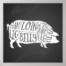 Pesquisar por corte de carne pôsteres pósteres Açougueiro