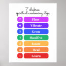 Pesquisar por despertar pôsteres pósteres Chakras