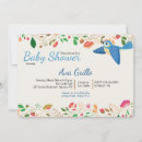 Pesquisar por pássaro azul convites Qualquer pessoa