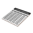 Pesquisar por padaria azulejos Cozinha