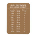 Pesquisar por temperaturas imas Celsius