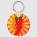 Pesquisar por vintage chaveiros Fofofo