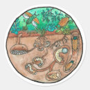 Pesquisar por besouros adesivos Qualquer crinaça