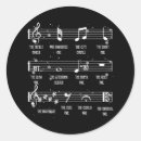 Pesquisar por notas musicais adesivos Musical