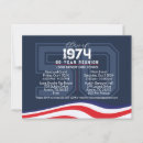 Pesquisar por os anos 50 cartoes postais Elegante