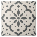 Pesquisar por black azulejos Geométrico