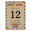 Pesquisar por encomenda cartoes postais Convidados