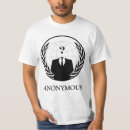 Pesquisar por lulz Anónimo