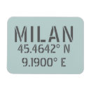 Pesquisar por milan imas Itálico