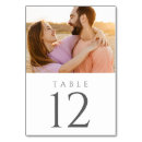 Pesquisar por table number fotografia Moderno