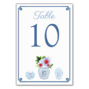 Pesquisar por número 4 cartoes de mesa Noiva