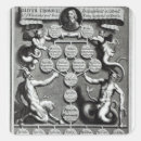 Pesquisar por árvore genealógica adesivos Inglês