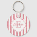 Pesquisar por pi chaveiros Nome