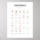 Pesquisar por gin pósteres Bebidas