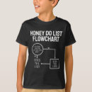 Pesquisar por fluxogramas camisetas Tendência