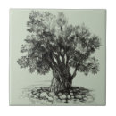 Pesquisar por antigos azulejos Qualquer pessoa