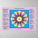 Pesquisar por guru pôsteres pósteres Índia